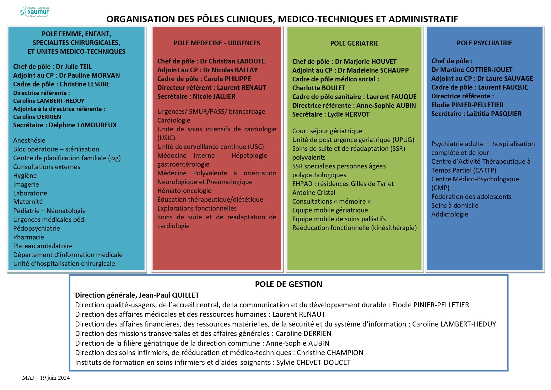 Pôles d'activités - juin 2024