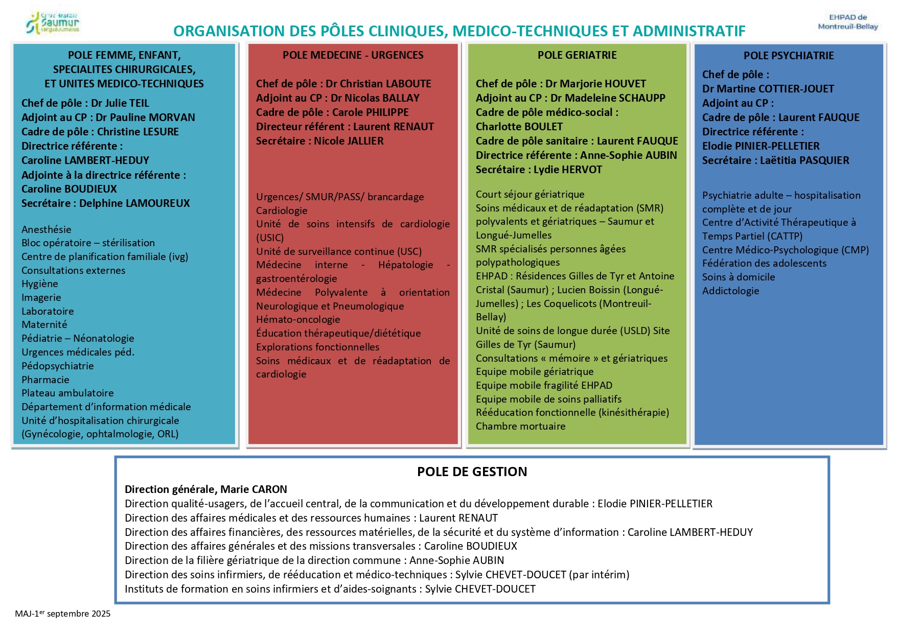 Pôles d'activités - Septembre 2025.jpg Pôles d'activités - Septembre 2025.jpg