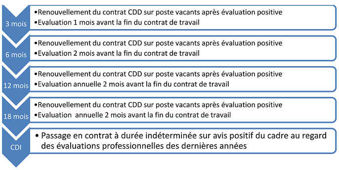 Pro Recrutement2020.png Pro Recrutement2020.png